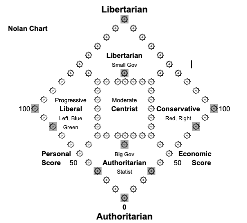 A diagram of political groups

AI-generated content may be incorrect.